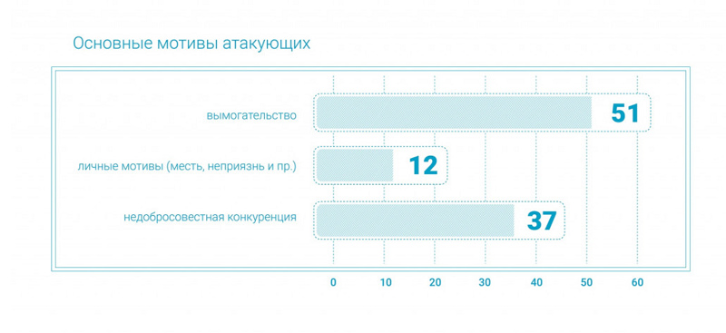 Как обезопасить себя от атаки конкурентов на маркетплейсе