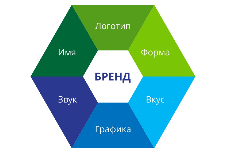 Как создать свой личный бренд в интернете