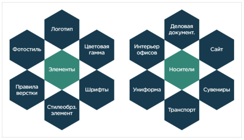 Как создать свой личный бренд в интернете