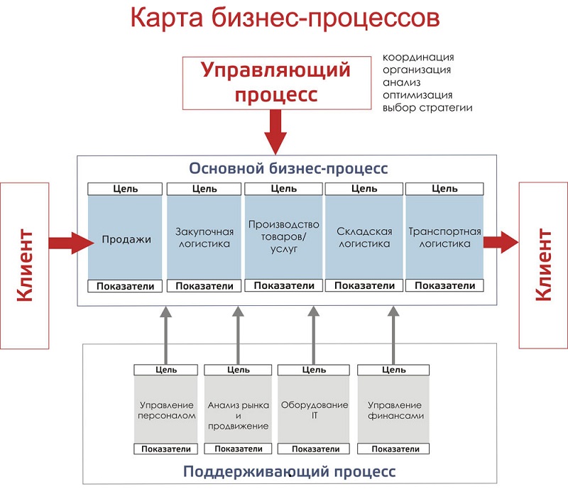 Как создать свой личный бренд в интернете